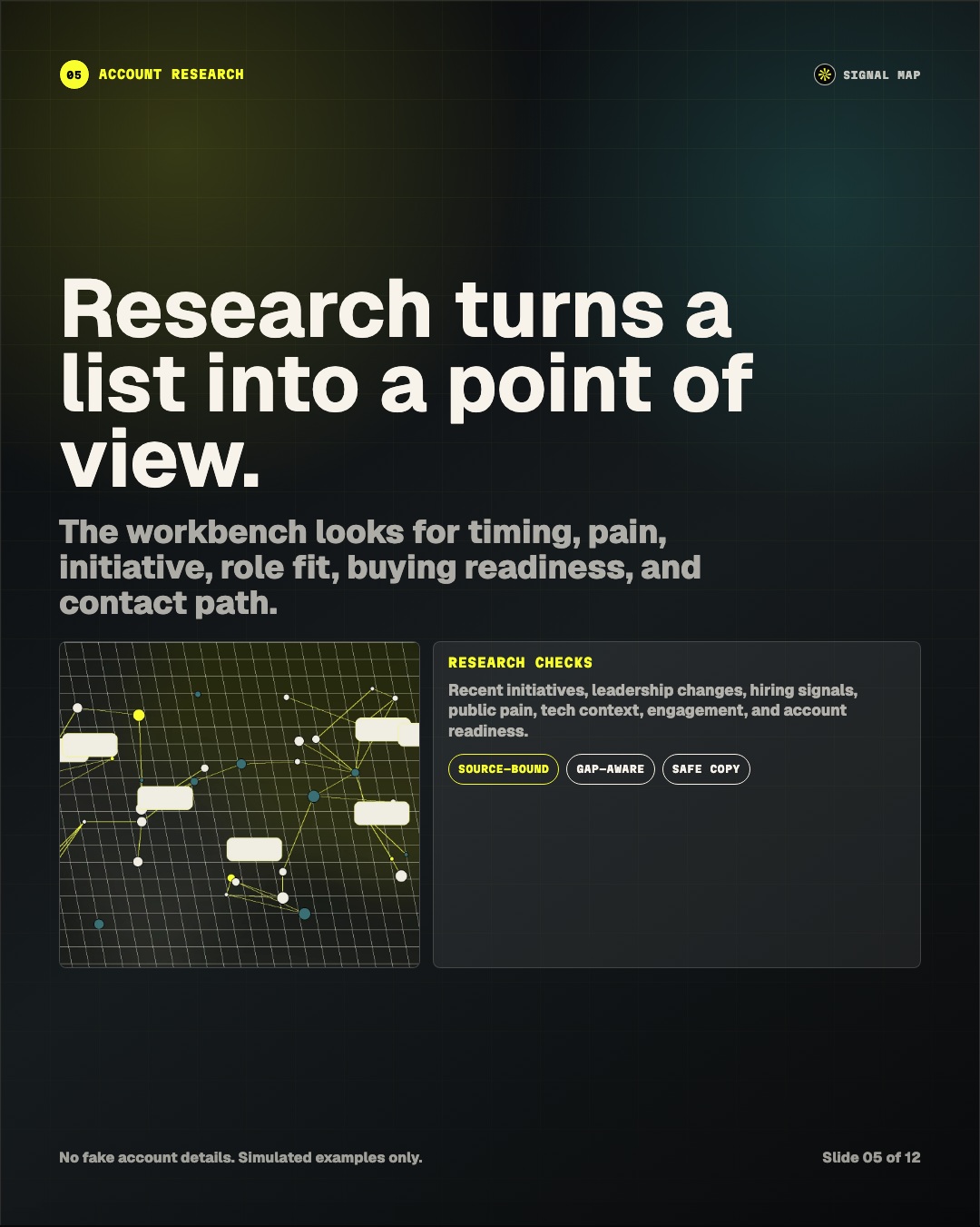 Carousel slide showing account research flow