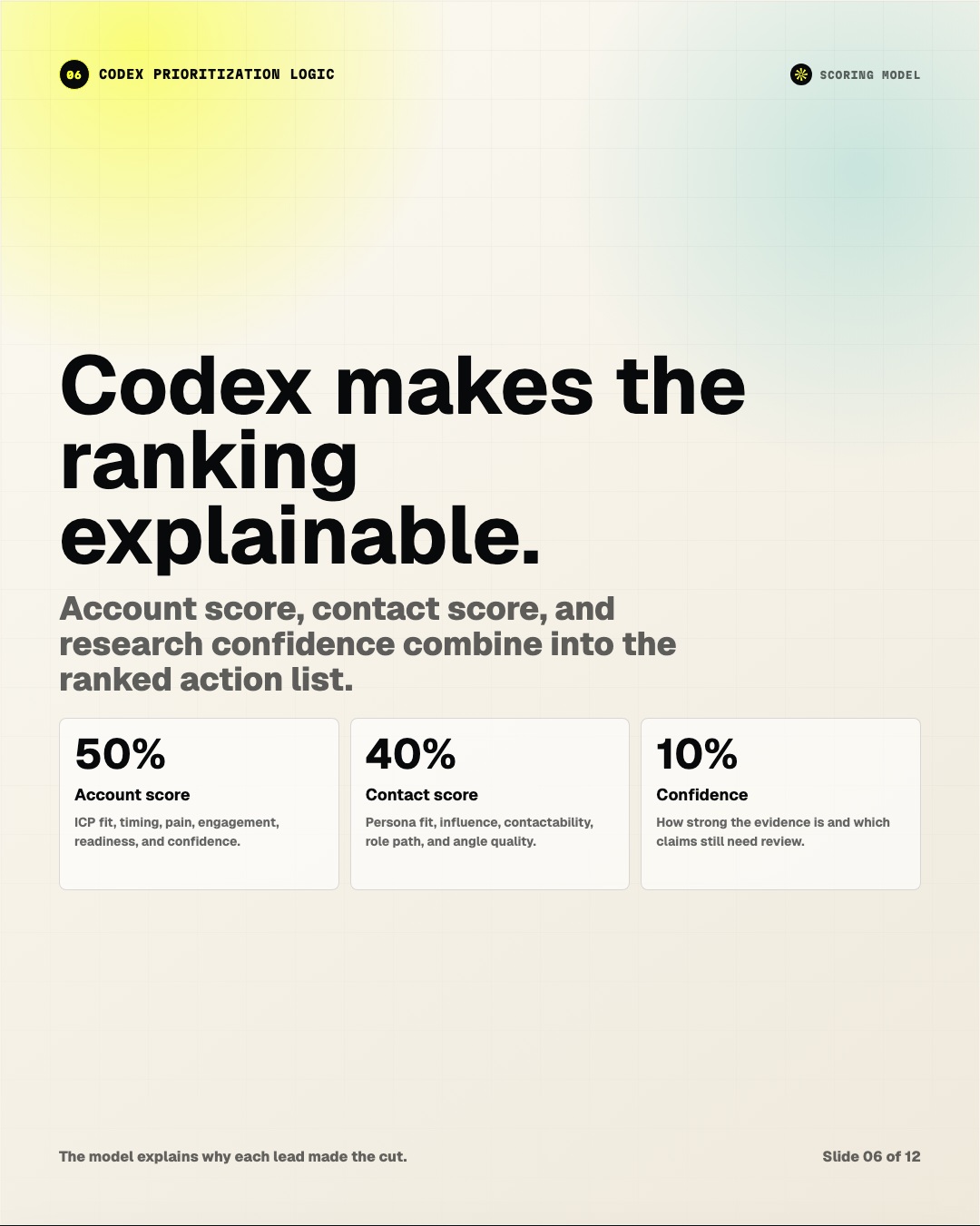 Carousel slide showing top lead prioritization